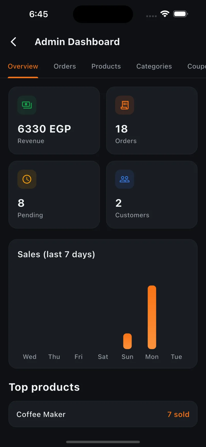 Bazar — admin dashboard with sales chart